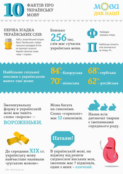 мова