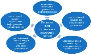 Таблиця