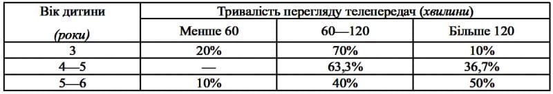 тв